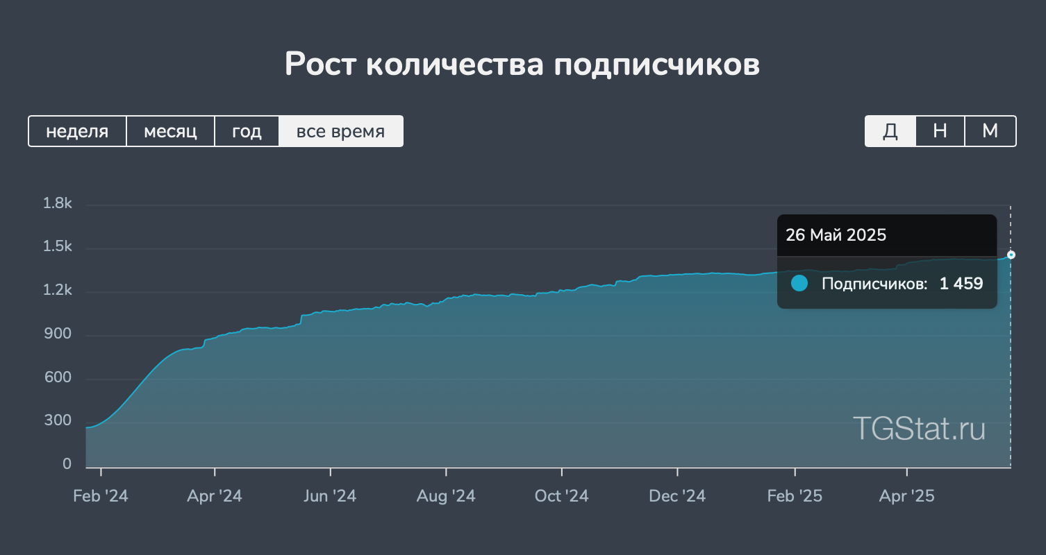 Результаты проекта - EPIGRAF